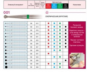 Фреза алмазная КРУГЛАЯ мелкой зернистости d25 (красный) 806.104.001.514.025