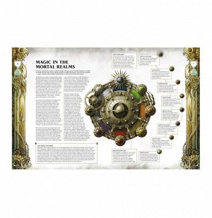 Warhammer: Age of Sigmar - Malign Sorcery (на английском)