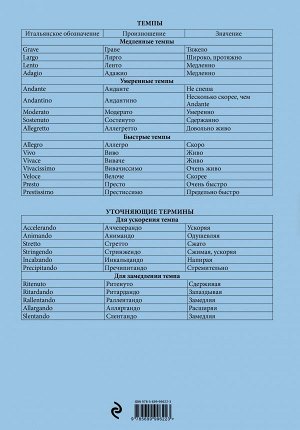 Тетрадь для нот 24л А4 "Ван Гог. Звездная ночь" вертикальная, скрепка