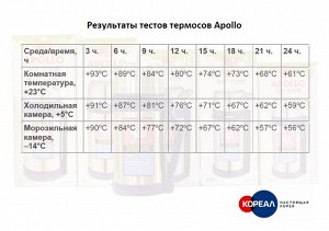 Термос из нержавеющей стали Apollo 3,0 л