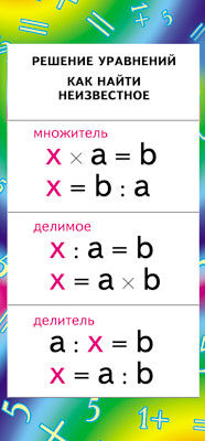 ШМ-7993 Карточка. Решение уравнений. Как найти неизвестное. (умножение и деление) (формат 61х131 мм)