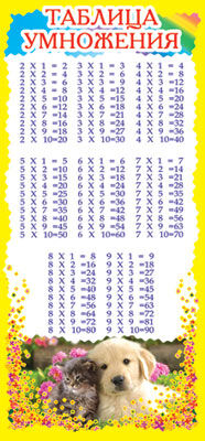 ШМ-6318 (4610) Карточка. Таблица умножения (формат 61х131 мм)