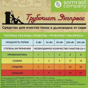 Средство очистки от сажи "Трубочист Экспресс" Шоу Бокс, 75 по10 гр