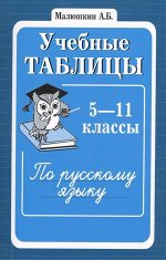Учебные таблицы по русскому языку 5-11 классы / Малюшкин А.Б.
