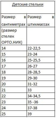 Стельки детские ортопедические с покрытием из натуральной шерсти ЗИМА (1 пара)