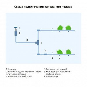 Комплект для капельного полива, на 14 растений, Greengo