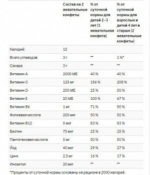 Flintstones, Детские мультивитамин с иммунной поддержкой, 150 конфет