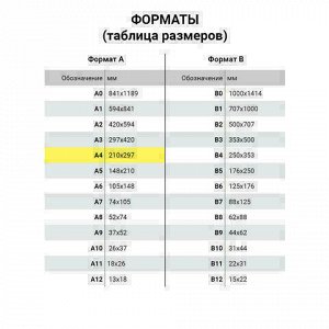 Скетчбук, белая бумага 120 г/м2, 205х290 мм, 40 л., гребень, жёсткая подложка, BRAUBERG ART "DEBUT", 110984