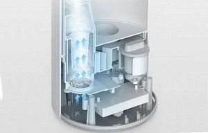 Увлажнитель воздуха Xiaomi Mijia Smart Sterilization Humidifier (белый)