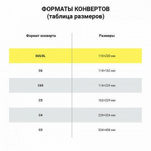 Конверты Е65 (110х220 мм), клей, 80 г/м2, КОМПЛЕКТ 50 шт., клапан автомат, 206.50