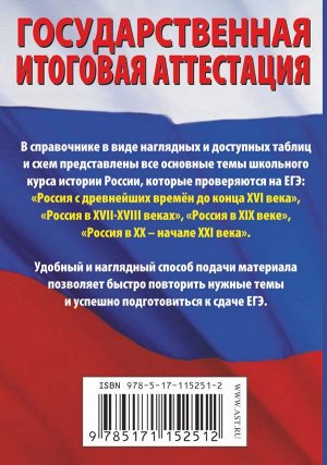 Баранов П.А. История. Краткий справочник в таблицах и схемах для подготовки к ЕГЭ