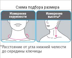 Корсет ортопедический для шейного отдела (грудной) (№1) (уп. штука)