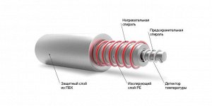 Электроодеяло Xiaomi Qindao Intelligent Mites Electric Blanket