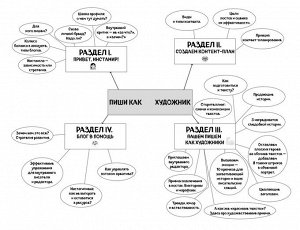 Книга "Пиши, как художник. Как создавать цепляющие инстаграм-тексты"