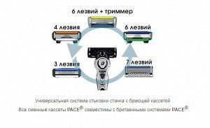 Dorco PACE3 сменные кассеты 3 лезвия (4 шт)