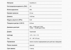 Контактные линзы Miru 1month for Astigmatism CYL -0,75 AX 150 1 линза