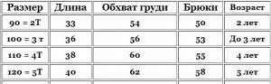 Комплект Указан рекомендуемый рост/см.доп.фото
Комплект 3 предметов для малышей: модная футболка, жилет и брюки.