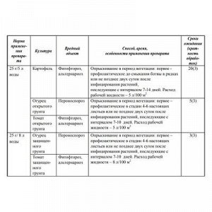 Средство от болезней на картофеле и овощных культурах Ордан, водорастворимый пакет 25 г