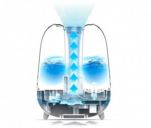 Увлажнитель воздуха Xiaomi Deerma Water Humidifier DEM-F329 5 л