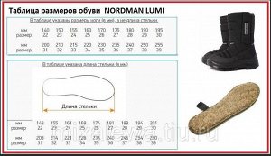 Nordman По разным моделям сетка может отличаться, уточняем у меня в лс