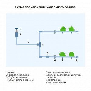 Комплект для капельного полива, на 12 растений, Greengo