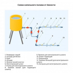 Тройник Т-образный, для шланга 1/2" (12 мм), пластик