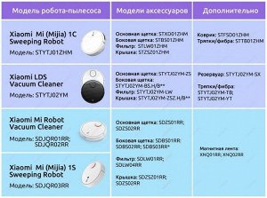 Боковая щетка для робота-пылесоса Xiaomi LDS Черный Цвет (2 шт)