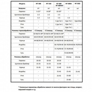 Перосъёмная машина NT-600A для уток и гусей