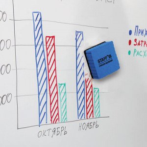 Стиратели магнитные для магнитно-маркерной доски, 50х50 мм, КОМПЛЕКТ 20 ШТ., STAFF "Basic", ассорти, 237506