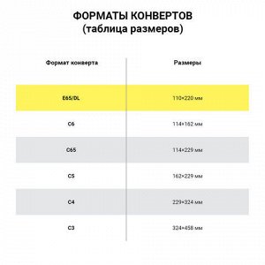 Конверты Е65 (110х220 мм), клей, "Куда-Кому", 80 г/м2, КОМПЛЕКТ 50 шт., клапан автомат, внутренняя запечатка, 207.50