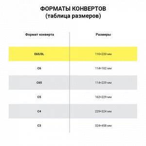 Конверты Е65 (110х220 мм), клей, &quot;Куда-Кому&quot;, 80 г/м2, КОМПЛЕКТ 1000 шт.