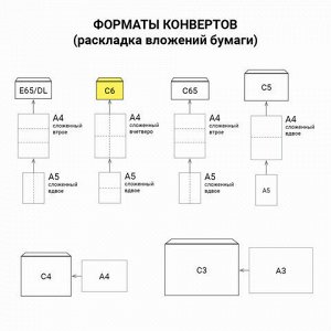 Конверты С6 (114х162 мм), отрывная лента, Куда-Кому, внутренняя запечатка, 80 г/м2, КОМПЛЕКТ 100 шт., BRAUBERG, 112191