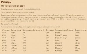 Свеча восковая № 80,10 шт.