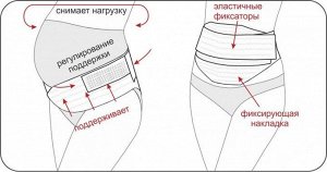 Бандаж для беременных 2в1 универсальный перфорированный бежевый