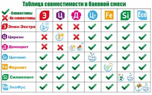 ЦИРКОН 1МЛ Природный регулятор,
активатор прорастания семян,
мощный корнеобразователь,
индуктор засухо- и болезнеустойчивости,
стимулятор цветения и плодообразования.
- применять в жару
Раз в 14 дней
