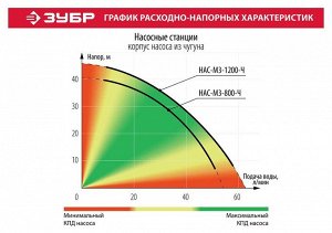 Станция насосная автоматическая