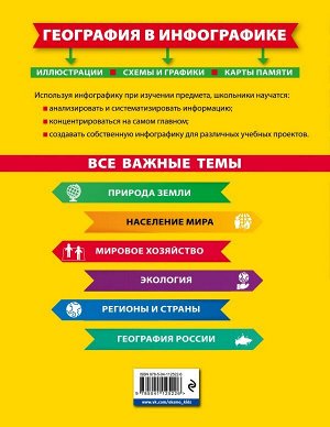Смирнова Л.В. География в инфографике
