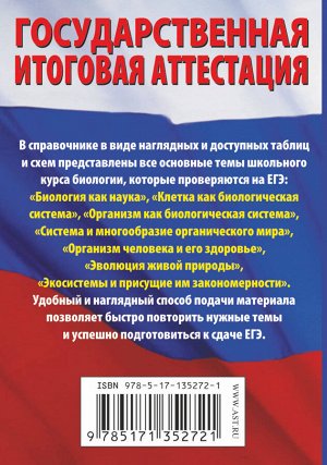 Маталин А.В. Биология. Краткий справочник в таблицах и схемах для подготовки к ЕГЭ