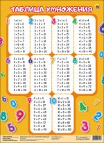 0ШПАРГАЛКИ ДЛЯ МАЛЫШЕЙ. ТАБЛИЦА УМНОЖЕНИЯ (вертикальная)