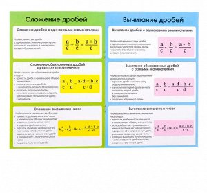 БУКВА-ЛЕНД Книжка-шпаргалка по математике «Дроби», 8 стр., 5-9 класс