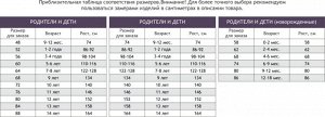 Родители и Дети, Леггинсы для девочки Родители и Дети 64