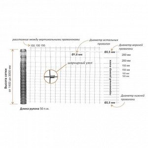 Сетка оцинкованная, 1,8 ? 10 м, d = 1,8 мм, серая