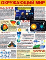 Обучающий плакат &quot;Окружающий мир&quot;