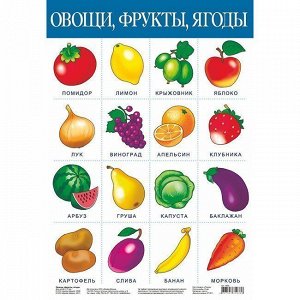 Плакат Овощи,фрукты 1920