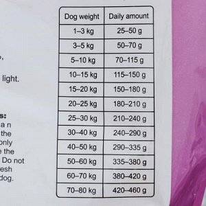 Суxой корм Frank's ProGold Breeder Line для энергичныx собак, 30/20, 15 кг.