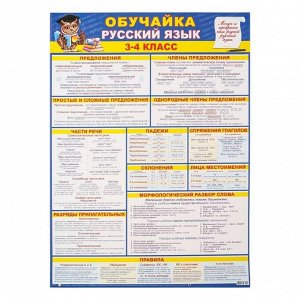 Плакат ""Обучайка по русскому языку 3-4 класс"" А2
