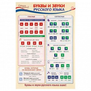 Комплект плакатов "Русский язык для 1 класса" А3