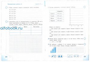 Никифорова. Математика. Проверочные работы. 4 класс. /Перспектива