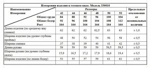 Рубашка Рубашка Fawi 330010 молочный 
Состав: Спандекс-2%; Хлопок-98%;
Сезон: Весна-Лето
Рост: 164

Отшив в течение 7-10 днейСвободная блузка-рубашка прямого силуэта. Воротник рубашечного типа. Застё