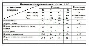 Платье Платье Fawi 440005 черный 
Состав: Вискоза-23%; ПЭ-73%; Спандекс-4%;
Сезон: Весна-Лето
Рост: 164

Отшив в течение 7-10 днейСтильное платье прямого силуэта выполнено из плотного трикотажного по